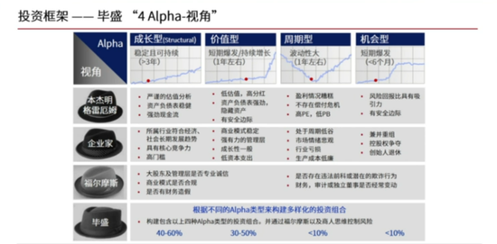 毕盛投资王康宁：中国很多上市公司未来回报会相当可观，比如医药