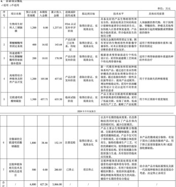 集采落地、下沉市场突破 康拓医疗上半年净利润同比增长24.53% 颅骨修复材料受市场关注