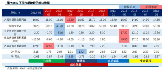 中信建投策略：从12、18年的缩量看后续市场