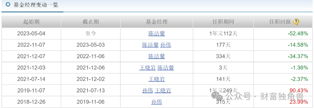 民生加银美女基金经理陈洁馨近3年亏73%，柳世庆离任接班人王亮受质疑