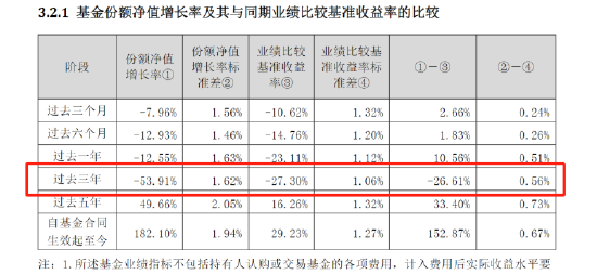 降费潮下基金公司业绩大幅分化，中邮基金巅峰过后“树倒猢狲散”，公募第一股亟需翻身