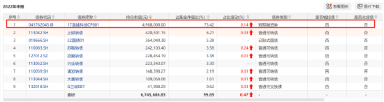 降费潮下基金公司业绩大幅分化，中邮基金巅峰过后“树倒猢狲散”，公募第一股亟需翻身