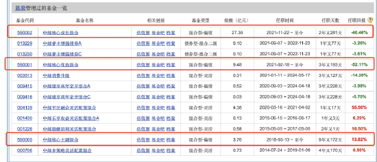 降费潮下基金公司业绩大幅分化，中邮基金巅峰过后“树倒猢狲散”，公募第一股亟需翻身