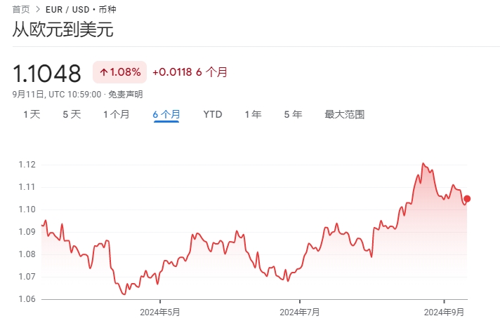 地缘政治风险和经济疲软背景下 大摩预计欧元兑美元将跌至平价